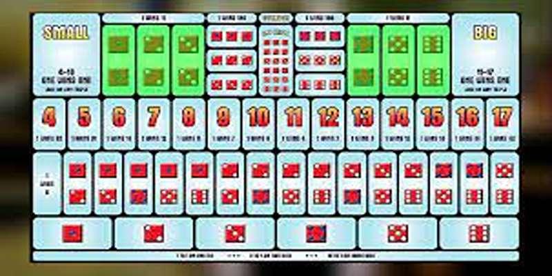 Những Bí Quyết Chơi Sicbo Online 9Bet An Toàn và Hiệu Quả